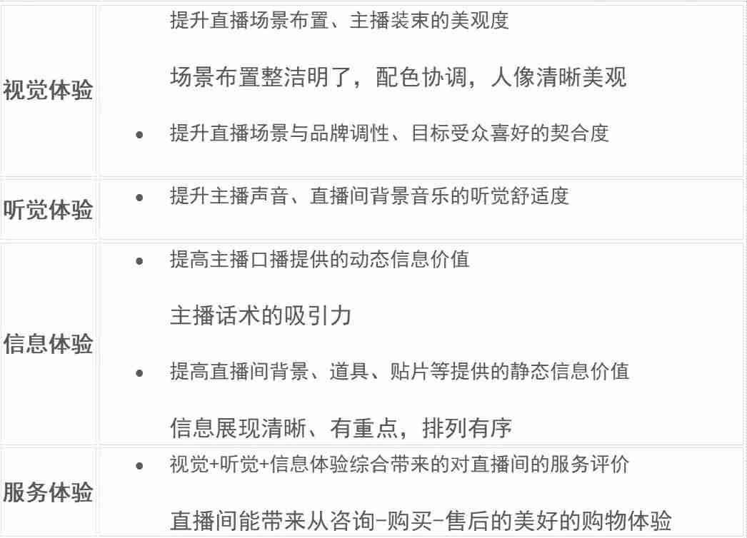 电商gmv计算公式-gmv和营业收入的区别-第7张图片