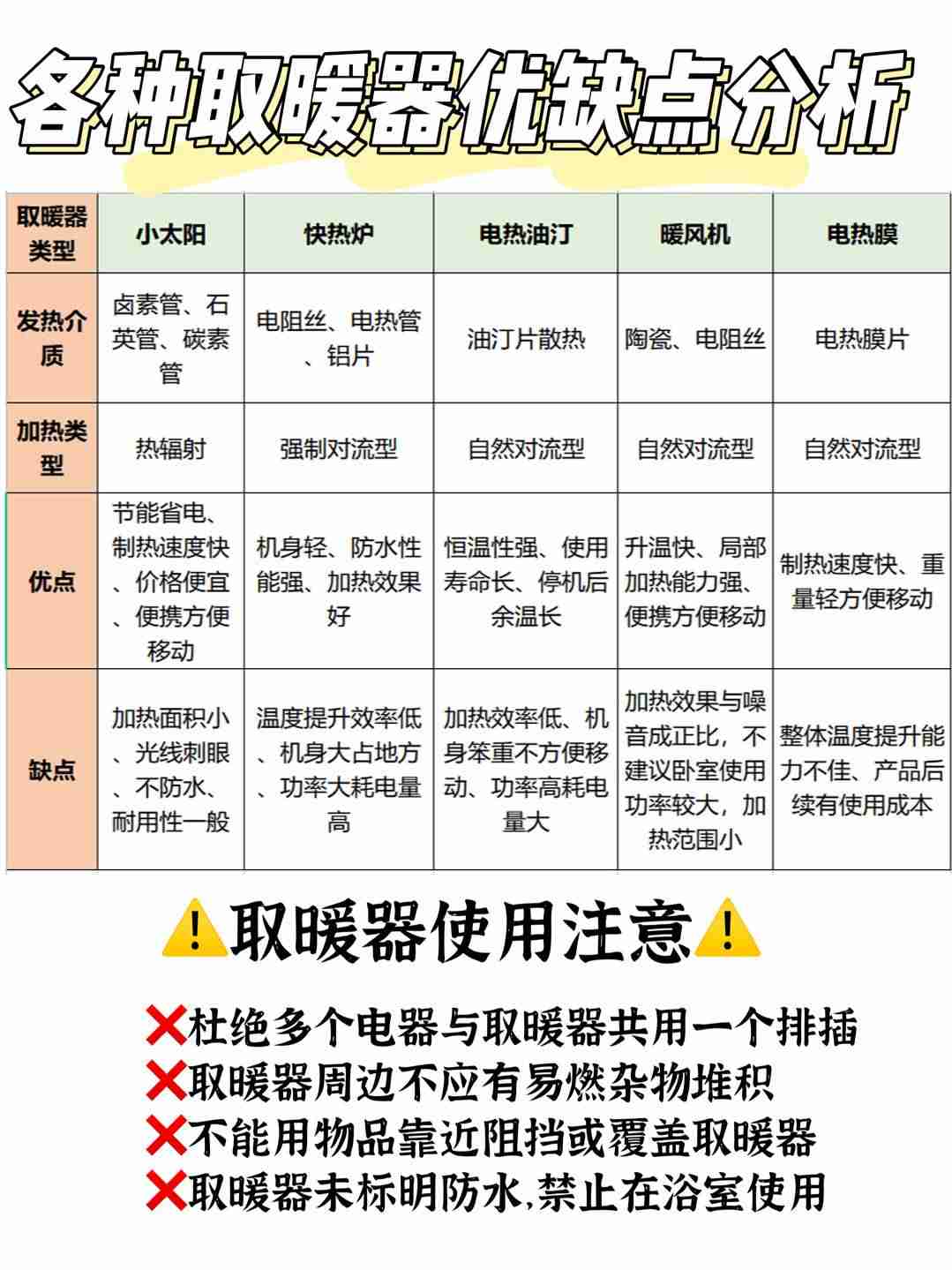 节能电暖气哪个效果好-最新型家用节能取暖器-第2张图片 节能电暖气哪个效果好-最新型家用节能取暖器-第2张图片