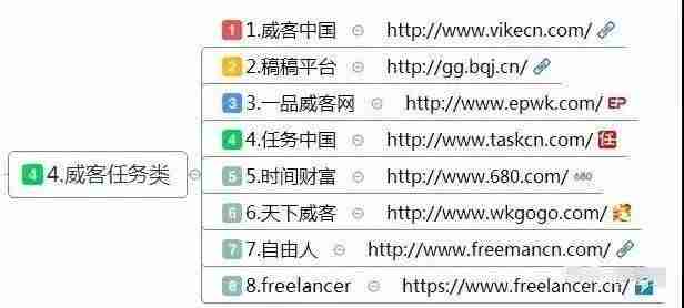 学生如何在网上赚钱-新手通过网络挣钱的方法-第5张图片