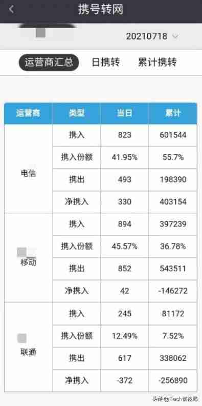 移动携号转网短信指令-公认最好的流量卡-第1张图片