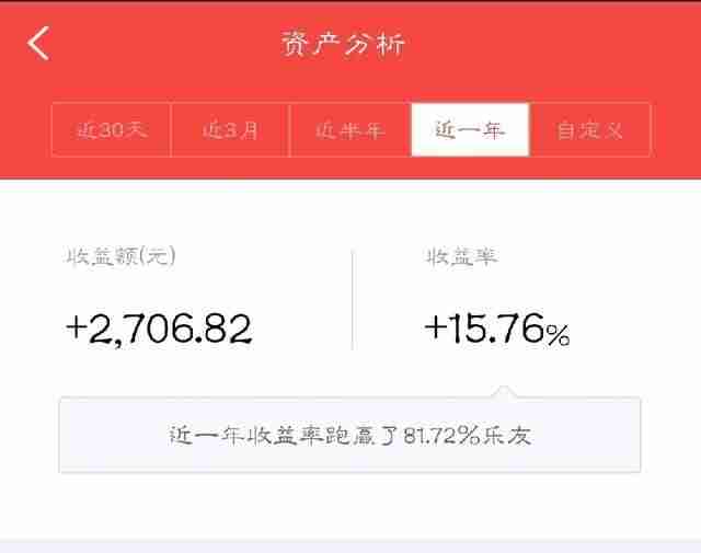 100元怎么投资理财赚钱-2千元的小本生意-第3张图片 100元怎么投资理财赚钱-2千元的小本生意-第3张图片