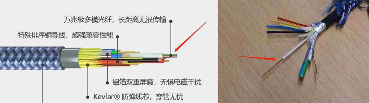 音频线型号分几种-音响线的规格与选择表-第6张图片 音频线型号分几种-音响线的规格与选择表-第6张图片