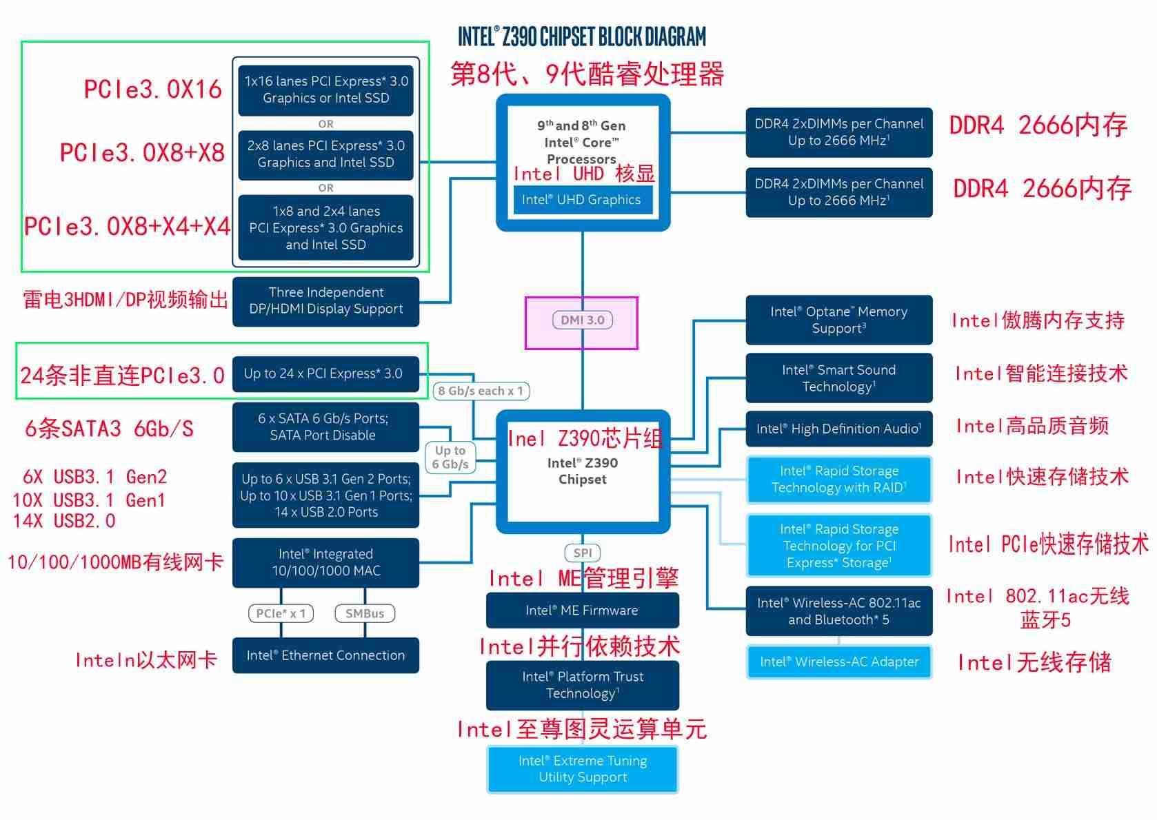 电脑主板原理图讲解-电脑主板构造图文详解-第2张图片