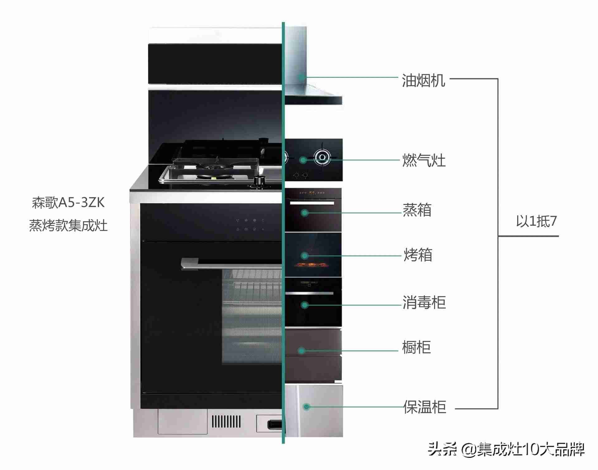 集成灶的优缺点有哪些-讲解灶台用集成灶好还是用分离式的好-第3张图片
