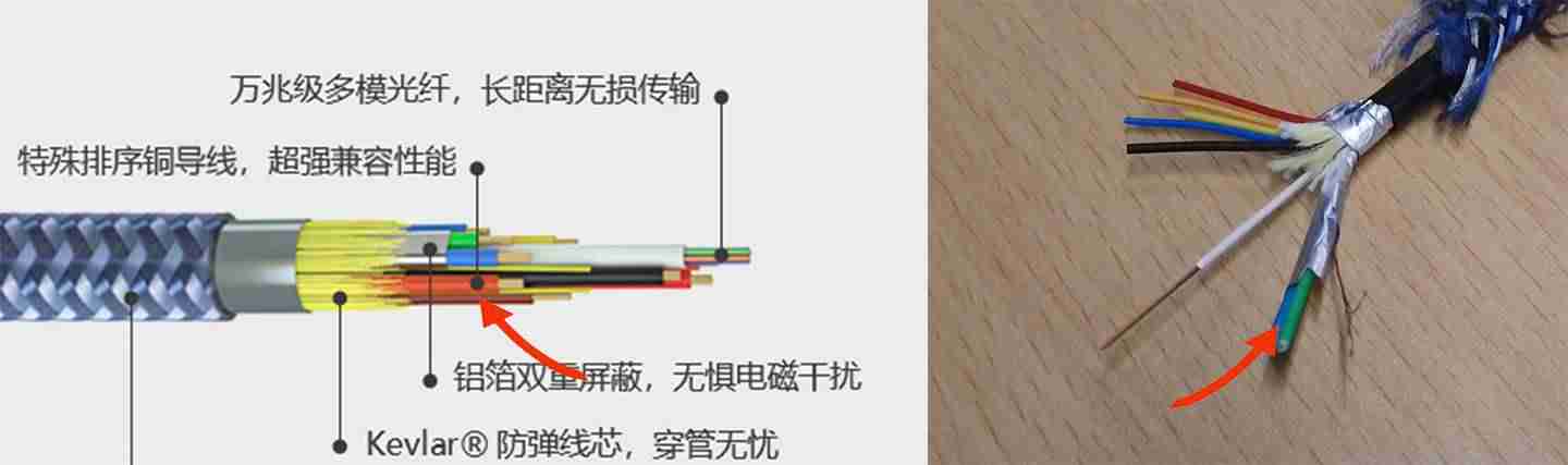 音频线型号分几种-音响线的规格与选择表-第7张图片 音频线型号分几种-音响线的规格与选择表-第7张图片