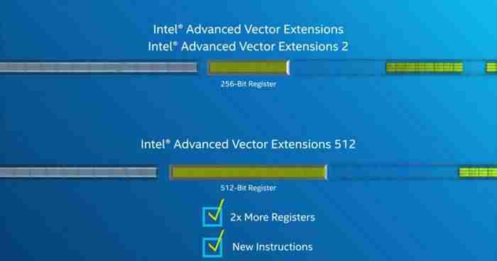 i9 7900x配什么主板-i9最垃圾的处理器-第14张图片