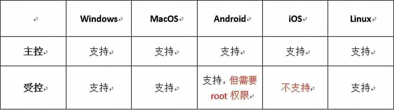 电脑远程控制软件哪个好-最好用的远程控制电脑软件-第16张图片