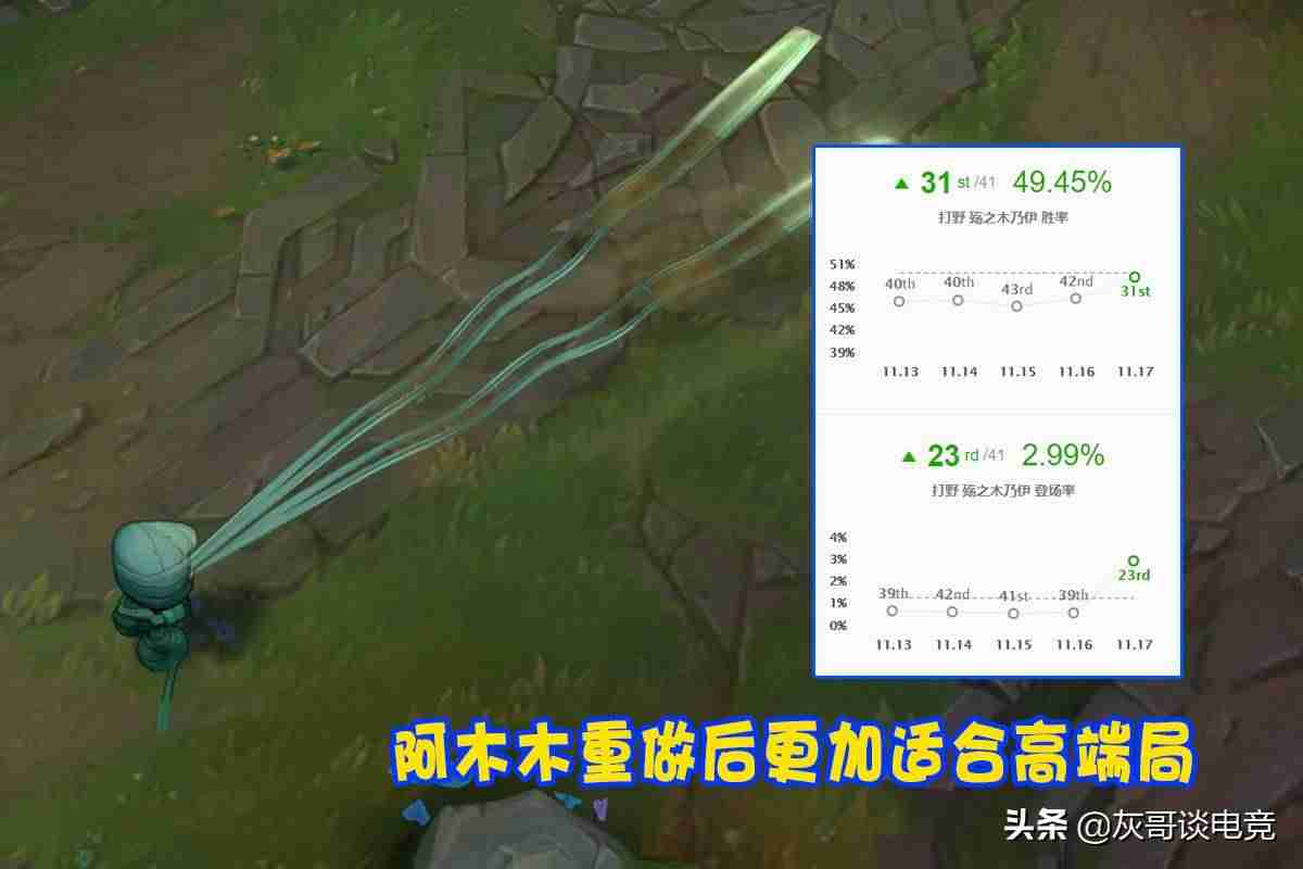 lol阿木木出装顺序-辅助阿木木出装和技能