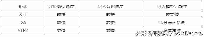 igs文件格式怎么打开-手机打开igs格式的文件的方法-第2张图片