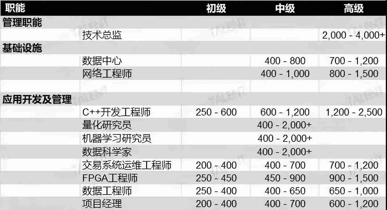 短期做什么工作赚钱多-手机打字赚钱一单一结-第6张图片