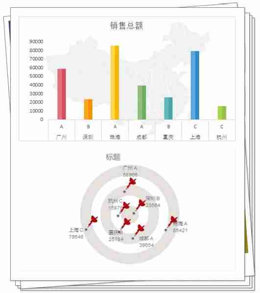 excel图表制作教程入门-用excel做图表的步骤-第1张图片