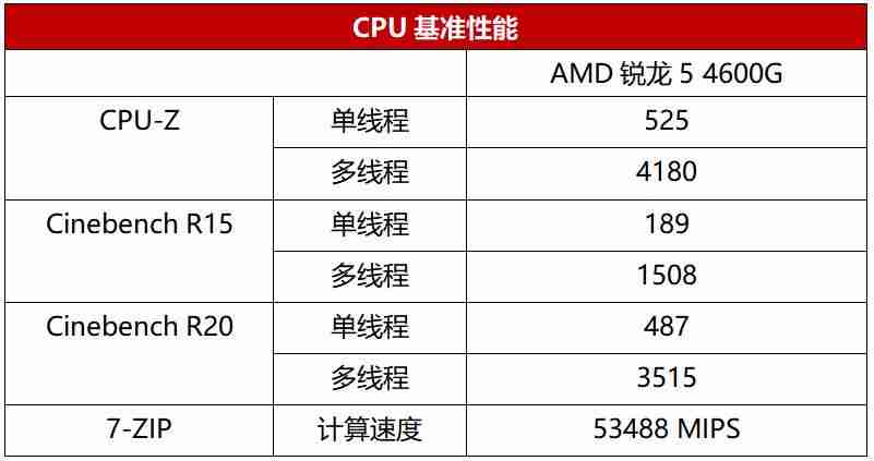 联想启天m4350配置参数-启天m4550n000配置表-第6张图片