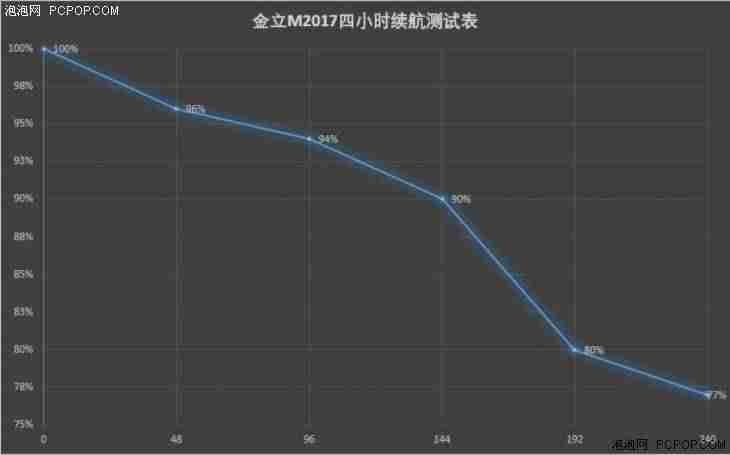 gionee手机怎么插卡-金立最新上市的手机-第26张图片