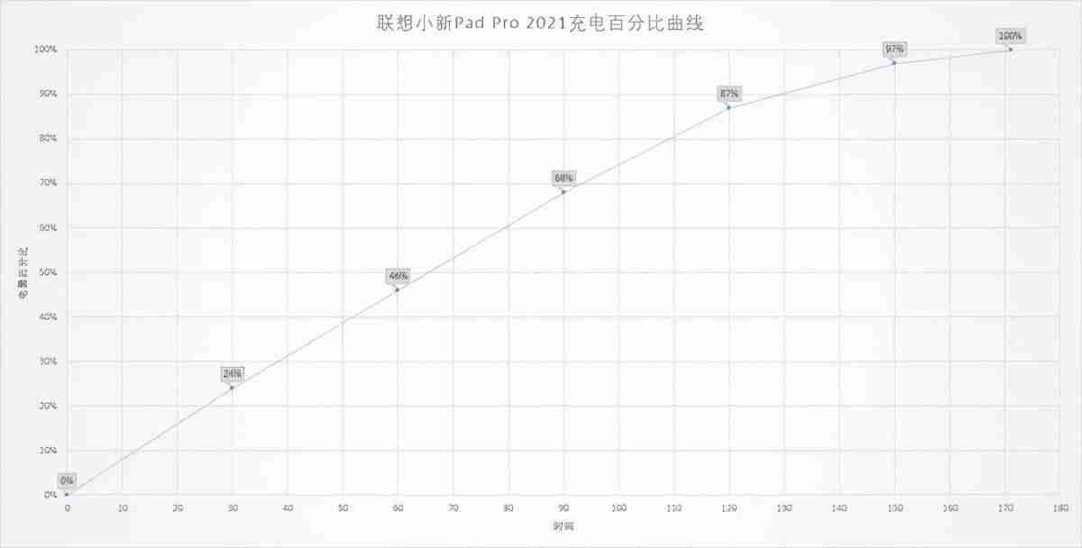 联想大平板最新-适合学生用的平板电脑-第21张图片