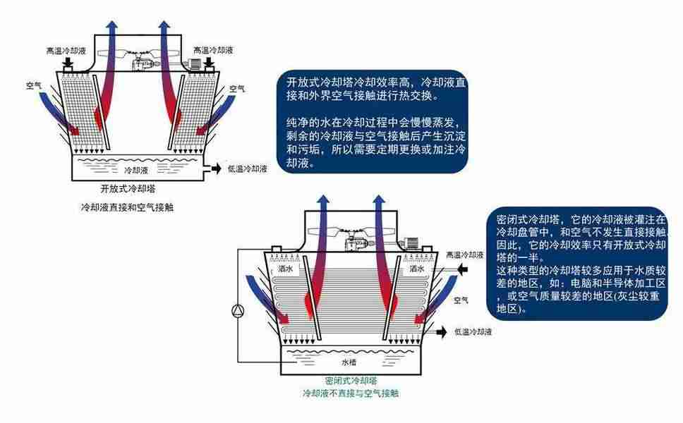 循环水冷却系统的作用-循环水冷却装置原理-第1张图片