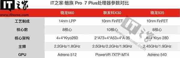 魅族7plus参数-魅族手机所有机型大全-第19张图片