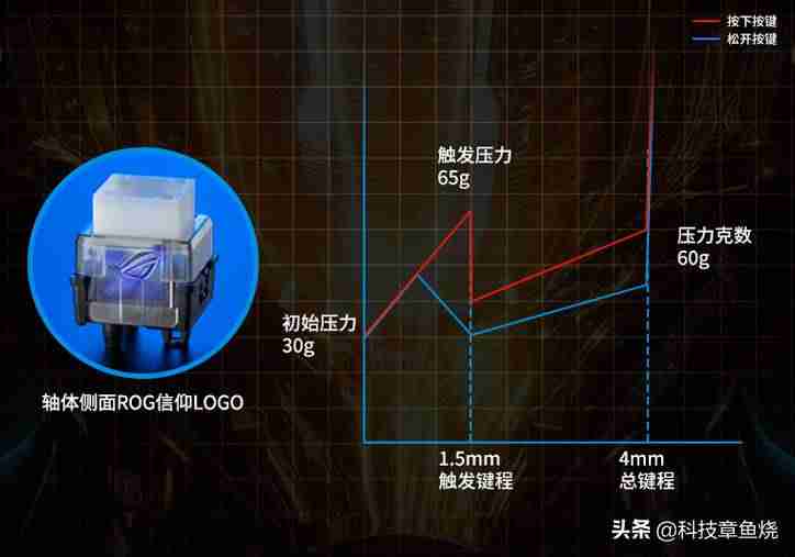 cherry青轴多少钱一个-cherry青轴参数-第6张图片