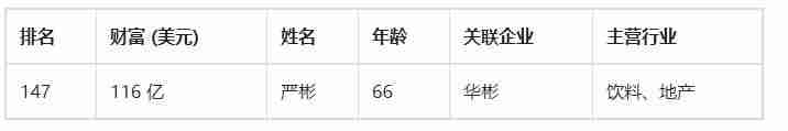 代理饮料年赚百万的利润-一线品牌饮料招商大全-第1张图片 代理饮料年赚百万的利润-一线品牌饮料招商大全-第1张图片