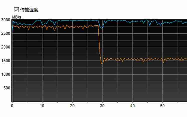 ssd检测软件哪个好-benchmark测试工具使用-第3张图片