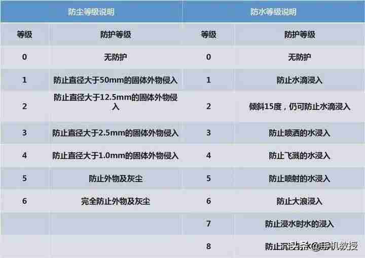 苹果7手机防水吗-iphone7掉水里捞起正常使用-第3张图片