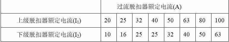 微型断路器型号价格-微型断路器的作用-第4张图片