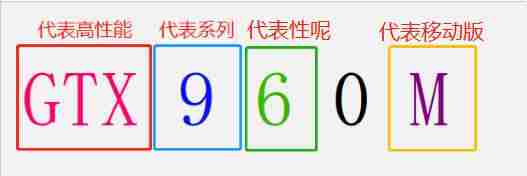 苹果笔记本能换cpu吗-笔记本换cpu需要注意事项-第10张图片
