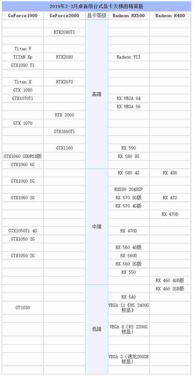2021年天梯图显卡-电脑显卡排行榜-第2张图片
