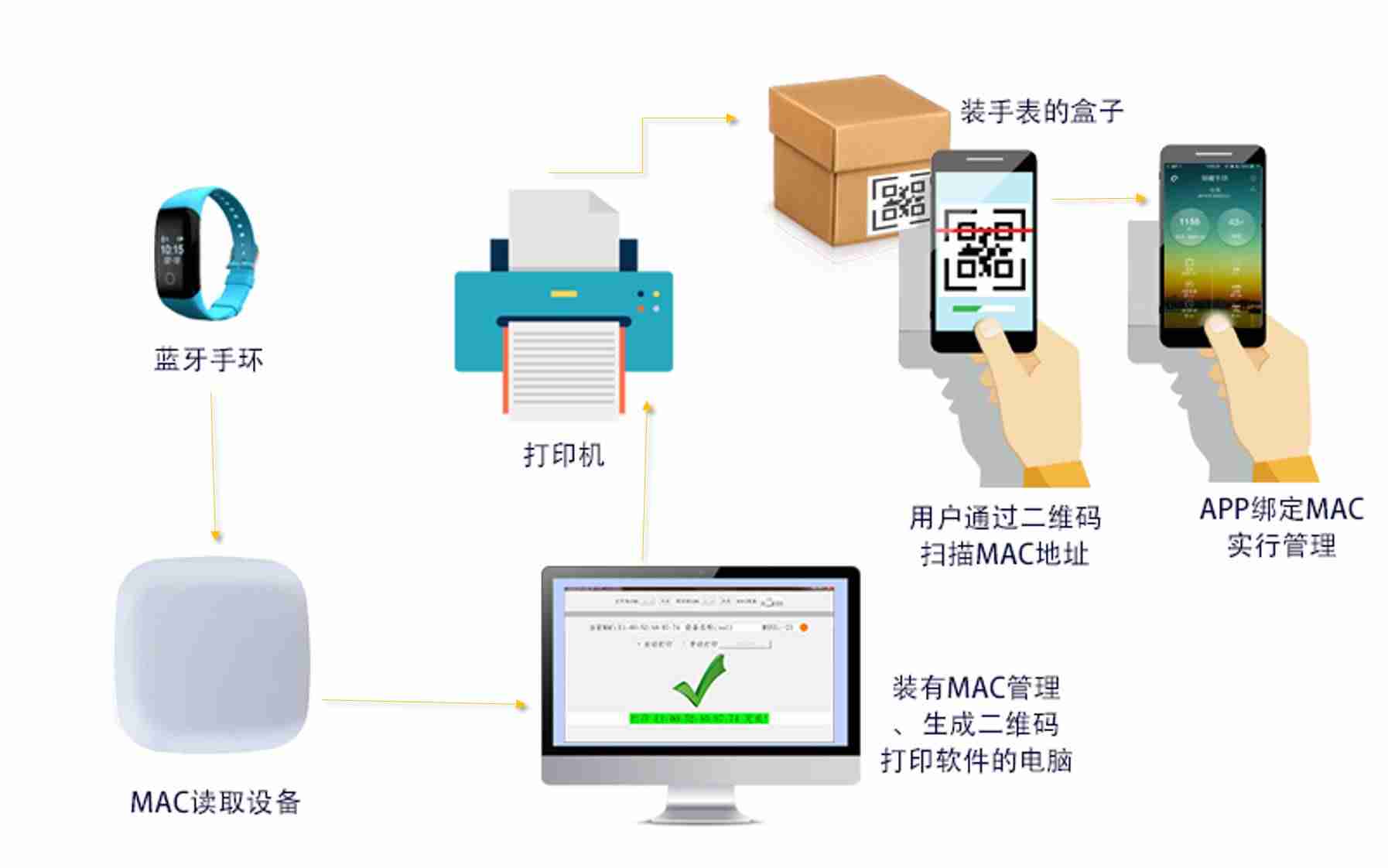 mac打印设置-macbookair安装win10教程-第2张图片