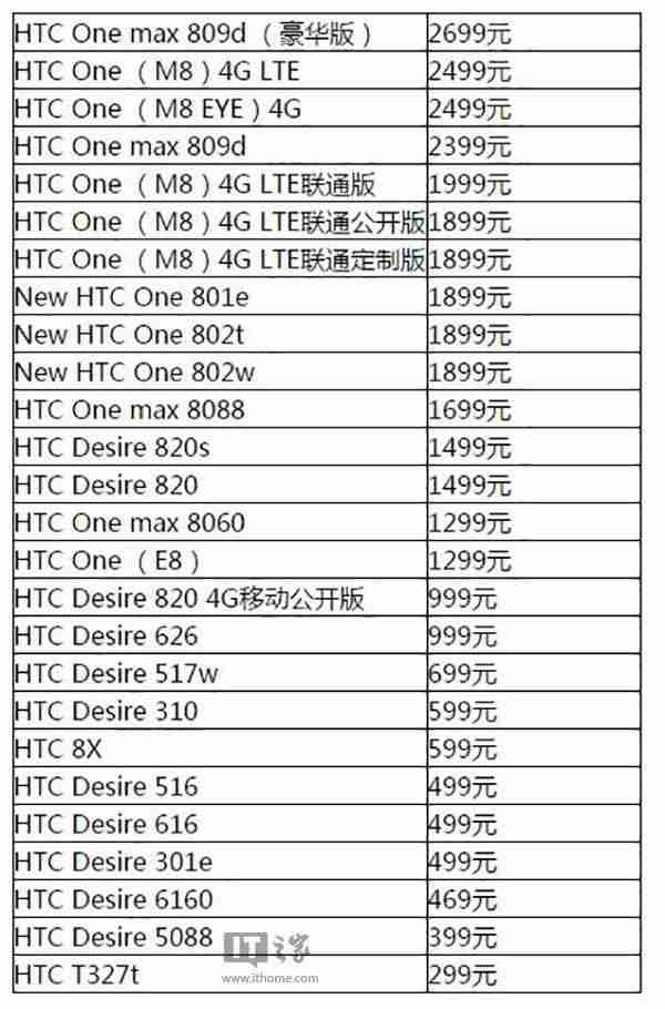 htc t329t拆机教程-htc手机的全部型号-第4张图片