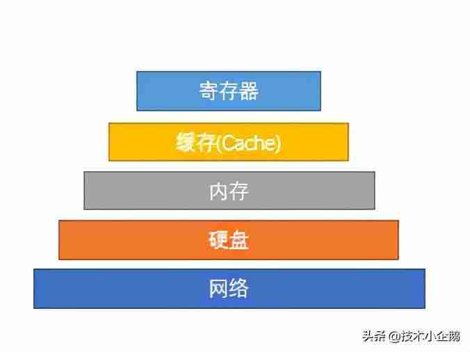 台式电脑内存和硬盘的区别-笔记本电脑cpu排行榜-第1张图片