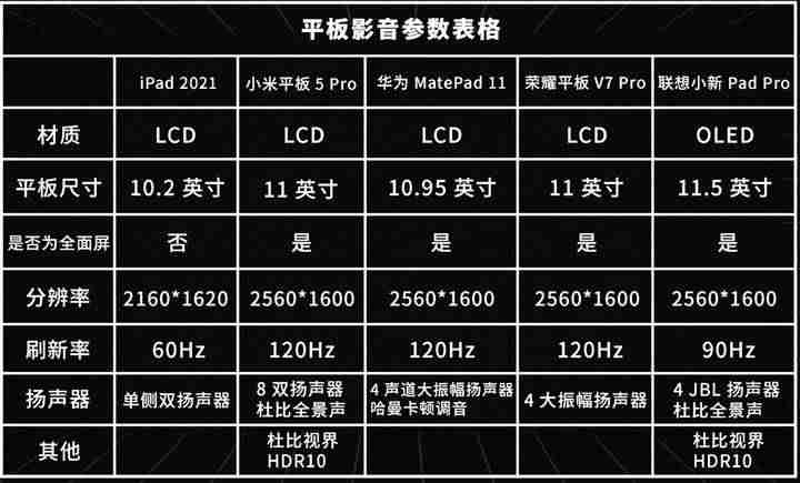 ipad价格对比-ipad所有型号及价格-第30张图片