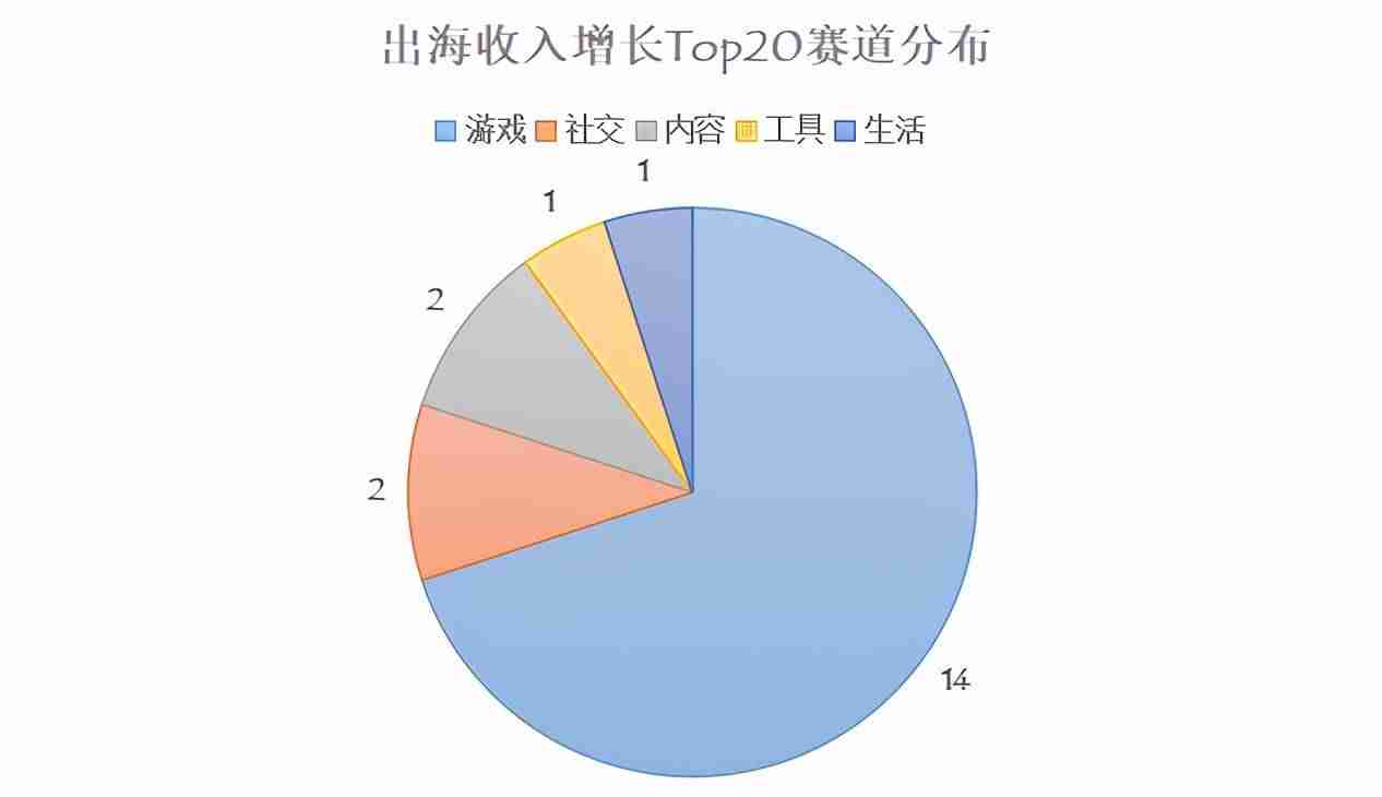什么赚钱软件赚钱最快最多-真正好的赚钱软件-第3张图片 什么赚钱软件赚钱最快最多-真正好的赚钱软件-第3张图片