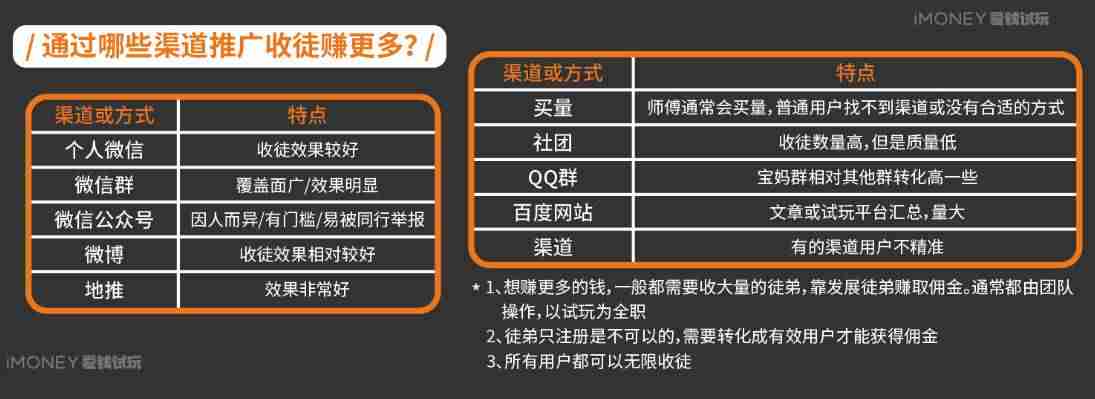 如何快速赚钱学生1小时赚100元-女生聊天赚钱最火的软件推荐-第1张图片