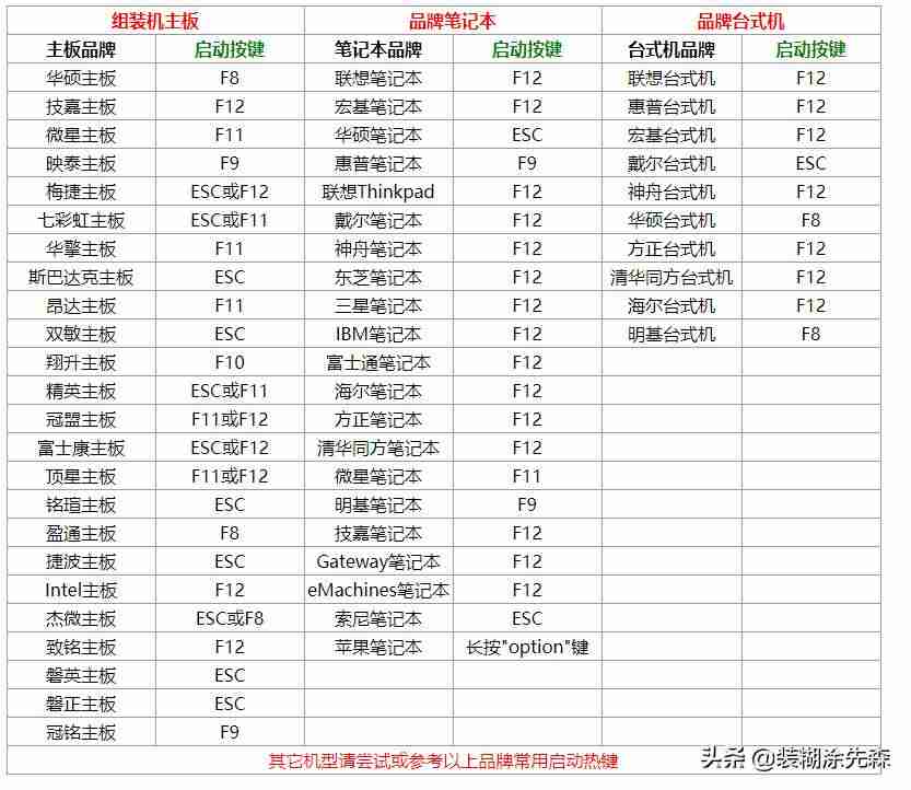 笔记本自己重装系统怎么弄-自己装系统操作方法-第5张图片