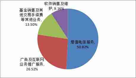 ifind金融数据终端受用人群-ifind金融数据终端导出数据的方法-第2张图片 ifind金融数据终端受用人群-ifind金融数据终端导出数据的方法-第2张图片