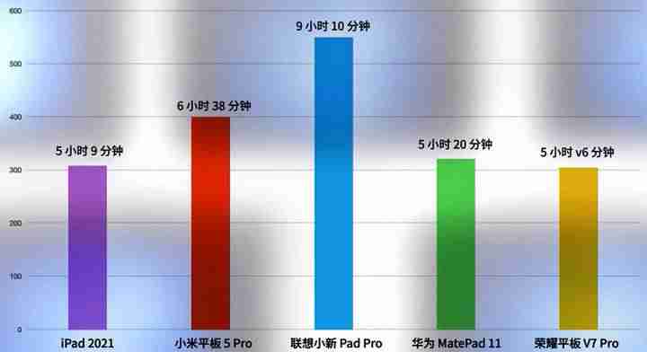 ipad价格对比-ipad所有型号及价格-第34张图片