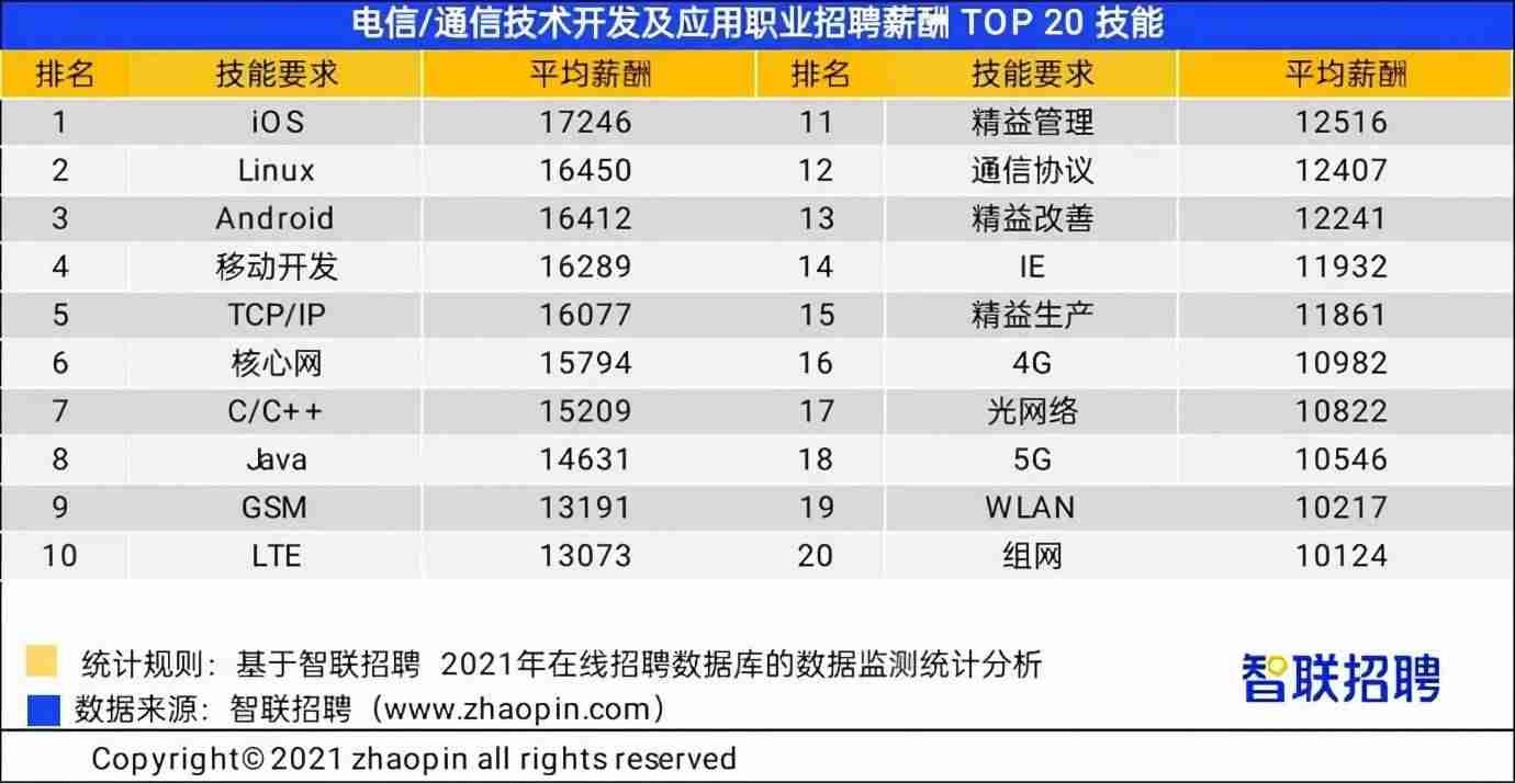 短期做什么工作赚钱多-手机打字赚钱一单一结-第12张图片