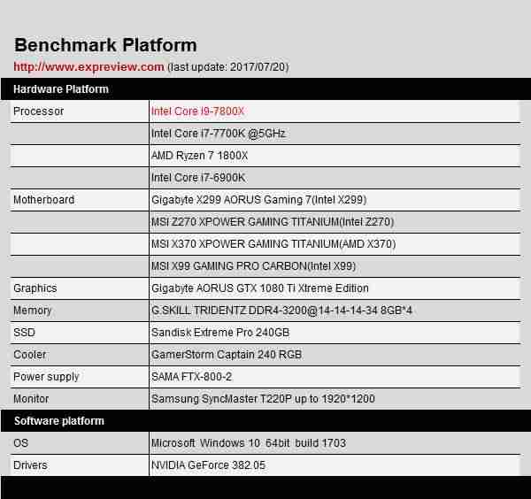 i9 7900x配哪些电脑主板-i9最废弃物的CPU-第15张图片