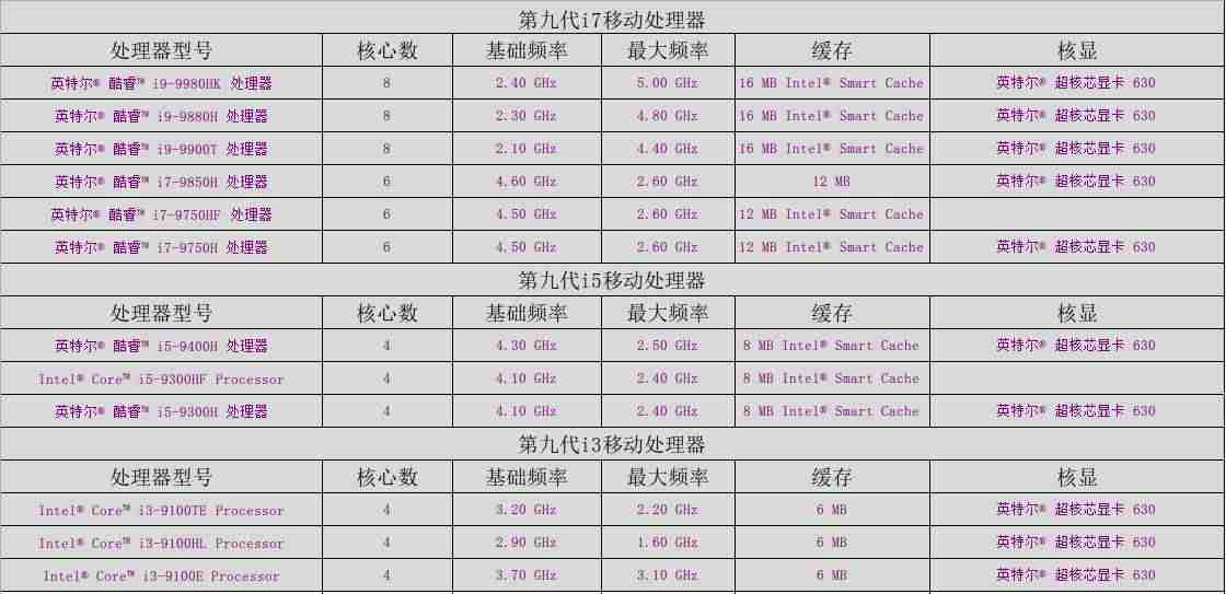 苹果笔记本能换cpu吗-笔记本换cpu需要注意事项-第8张图片