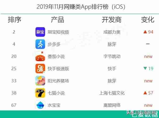 现在什么手机软件赚钱最快也靠谱-无广告真正赚钱游戏-第2张图片