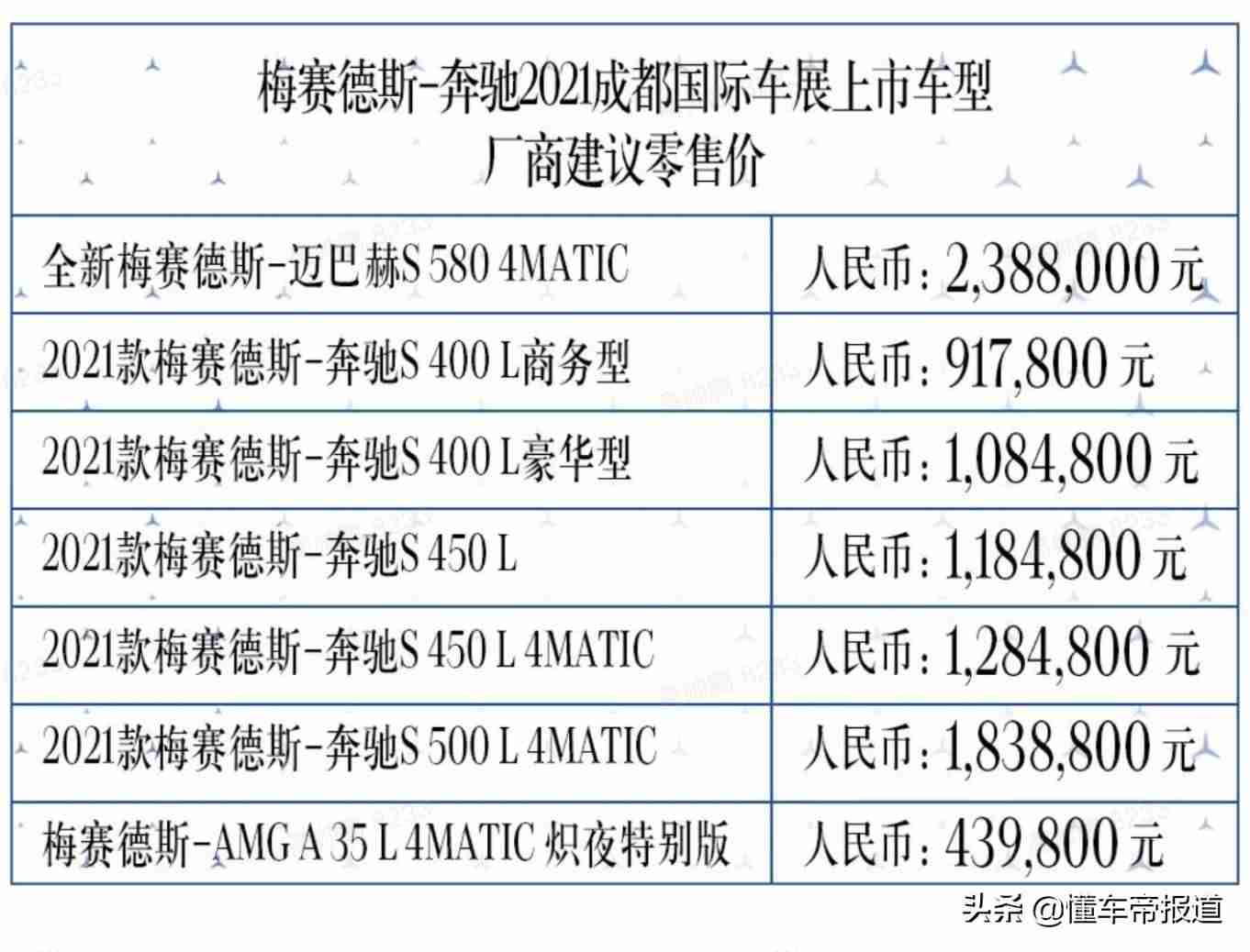 奔驰s级车价格是多少-2021款全新奔驰s级价格-第2张图片 奔驰s级车价格是多少-2021款全新奔驰s级价格-第2张图片