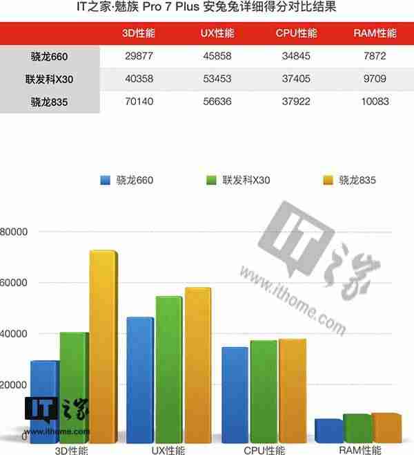 魅族7plus参数-魅族手机所有机型大全-第21张图片