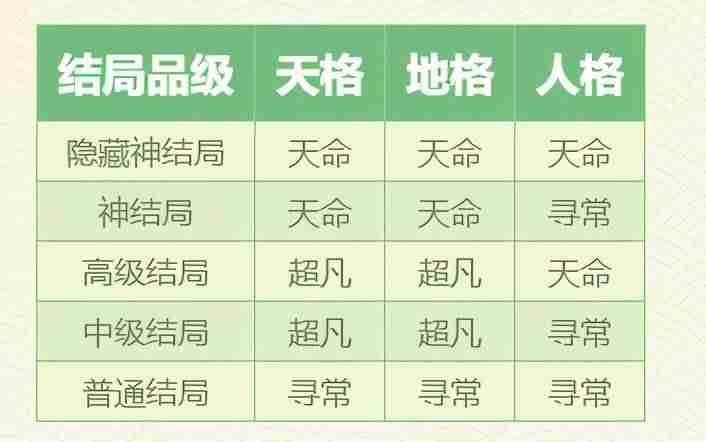 大话西游手机版和电脑同步吗-大话西游手游全部版本-第3张图片