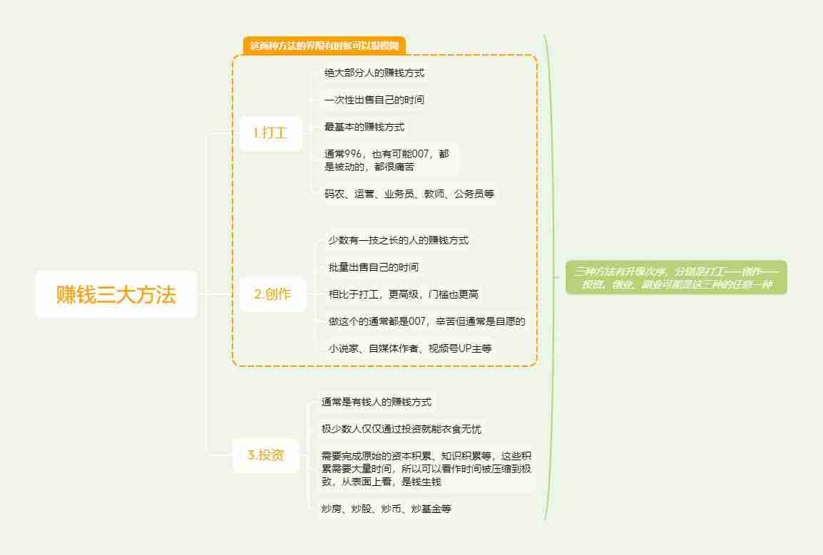有哪些快速致富方法-发家致富小窍门-第1张图片