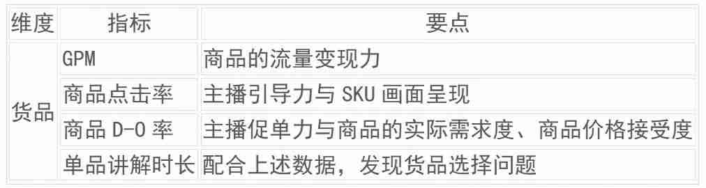 电商gmv计算公式-gmv和营业收入的区别-第4张图片