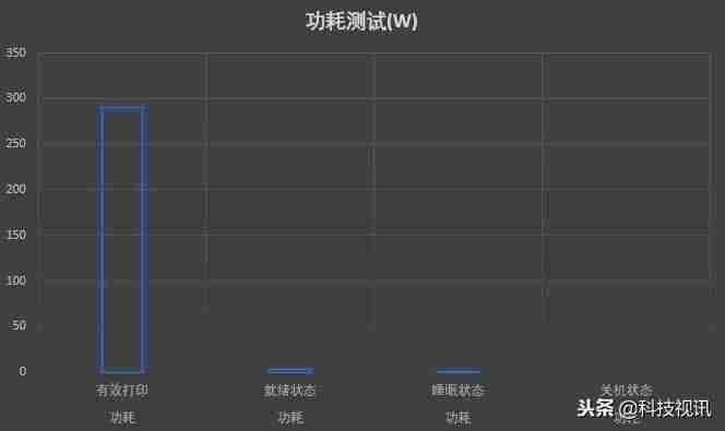 家用彩色激光打印机评测-彩色打印机排行榜-第19张图片