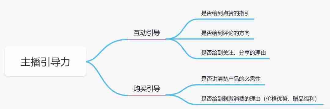 电商gmv计算公式-gmv和营业收入的区别-第9张图片