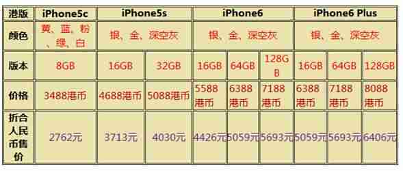 苹果6plus尺寸是多少-苹果6plus参数配置-第18张图片