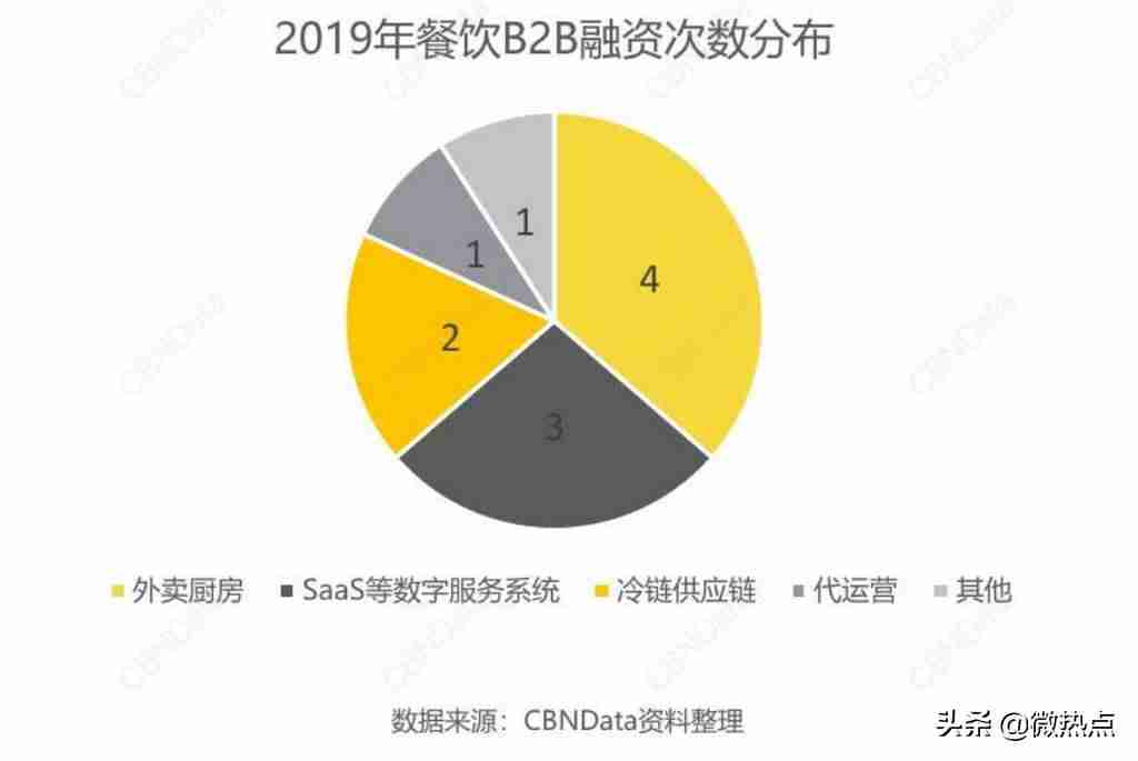 现在做什么生意好做能挣到钱-本钱少利润高的小生意-第5张图片