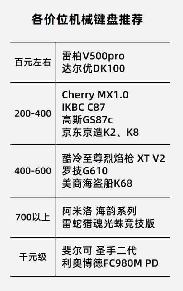 键盘键帽坏了怎么修-国产机械键盘名牌-第12张图片
